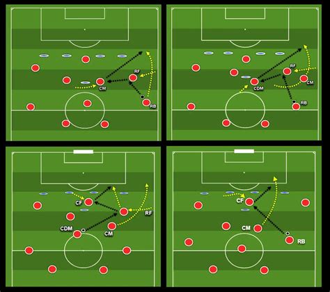 Coaching: Patterns of Play in 4